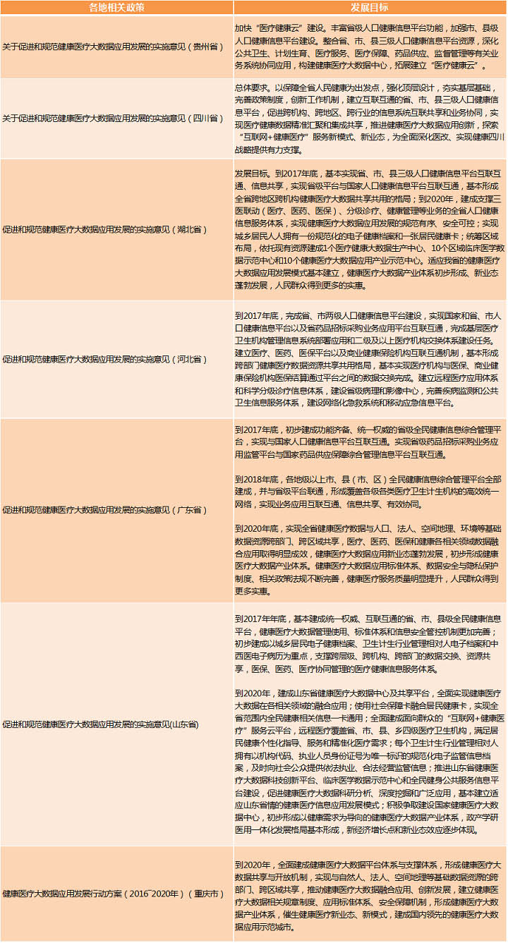 醫療大數據基礎依然落后,2017年國家隊與AI企業入局,或將引發新一輪紅海爭奪