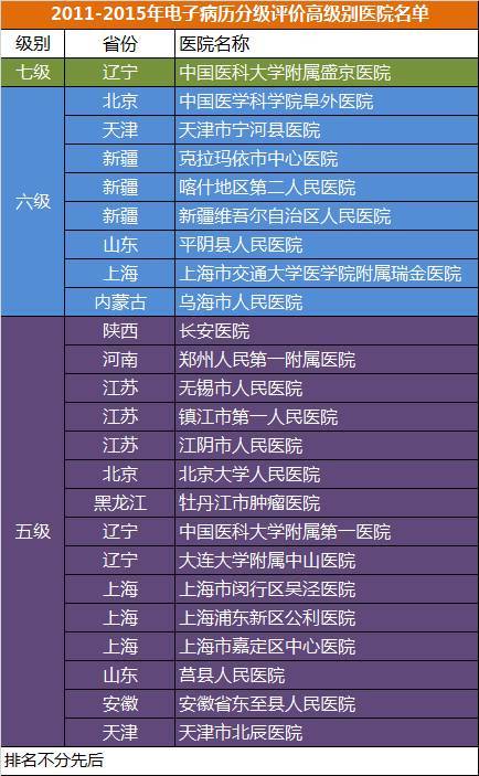 醫療大數據基礎依然落后,2017年國家隊與AI企業入局,或將引發新一輪紅海爭奪
