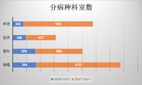 醫療大數據基礎依然落后,2017年國家隊與AI企業入局,或將引發新一輪紅海爭奪